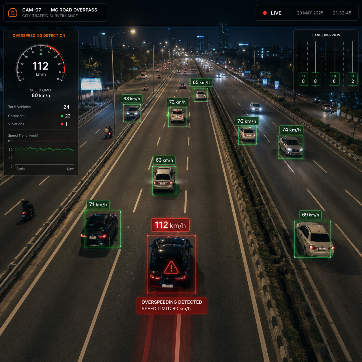 Overspeeding Detection