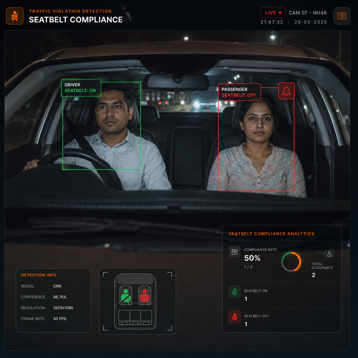 Seatbelt Compliance