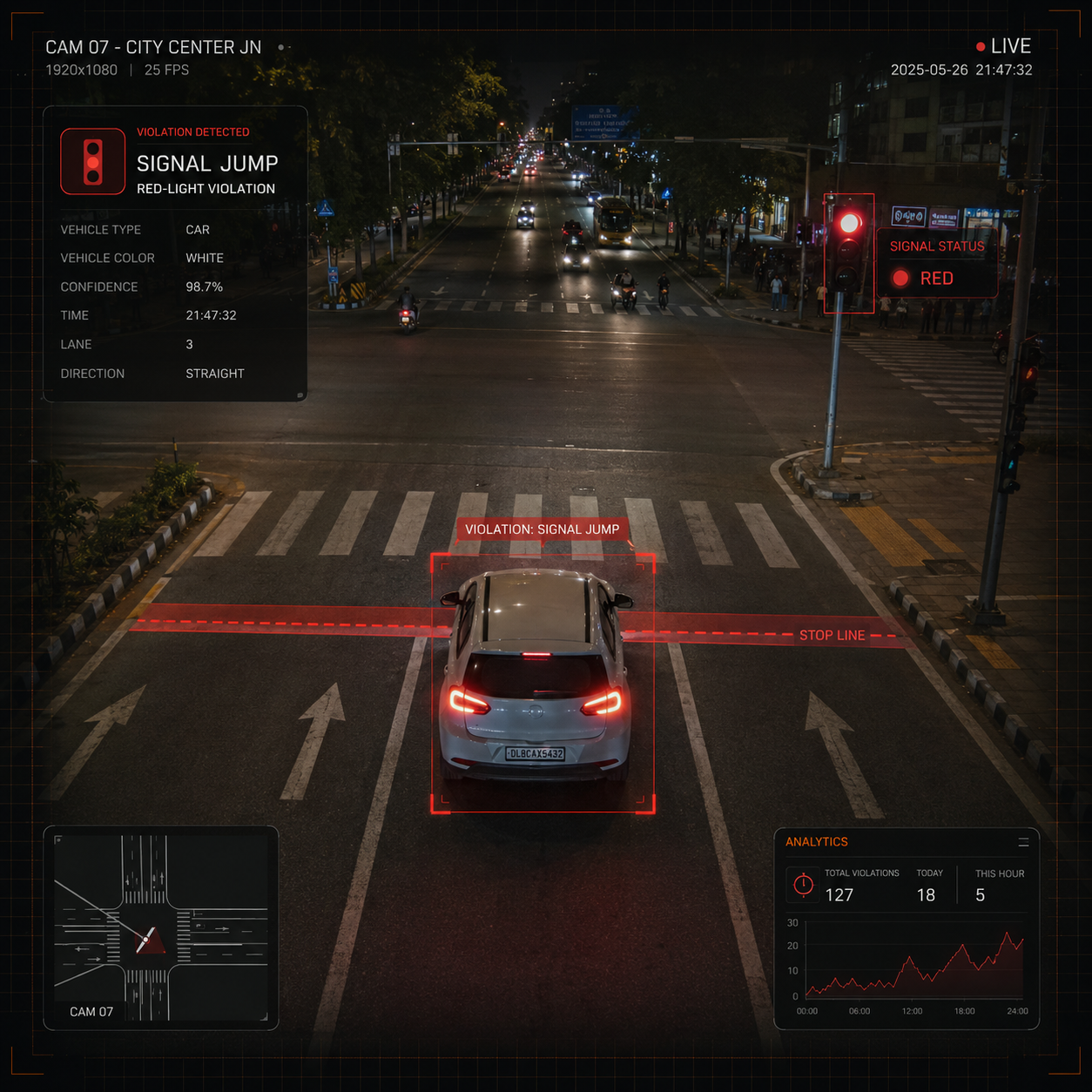 Signal Jump Detection